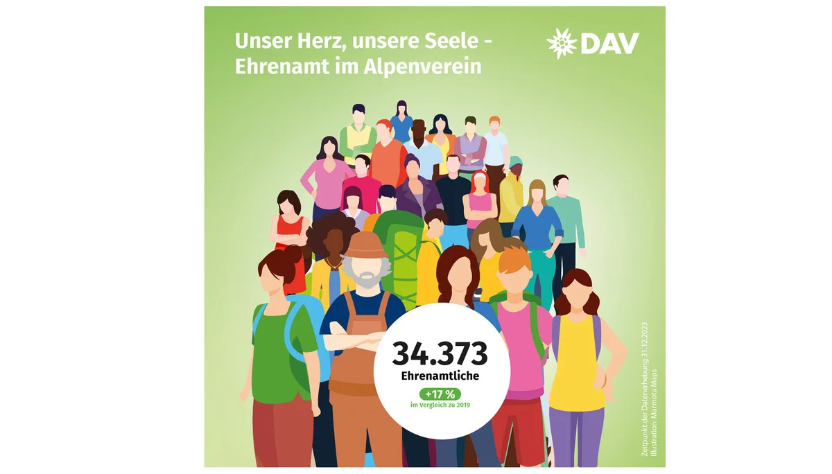 Ehrenamt - aktuelle Zahlen des DAV | © DAV / Marisa Koch Bitte beachten: Wegen des BFSG benötigen alle Bilder einen aussagekräftigen Alt-Tag | © DAV / Marisa Koch