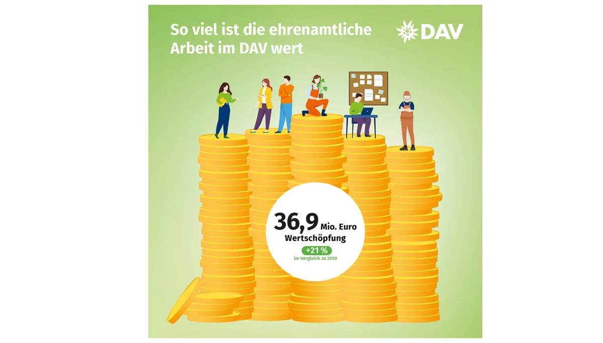 Ehrenamt - aktuelle Zahlen des DAV | © DAV / Marisa Koch Bitte beachten: Wegen des BFSG benötigen alle Bilder einen aussagekräftigen Alt-Tag | © DAV / Marisa Koch