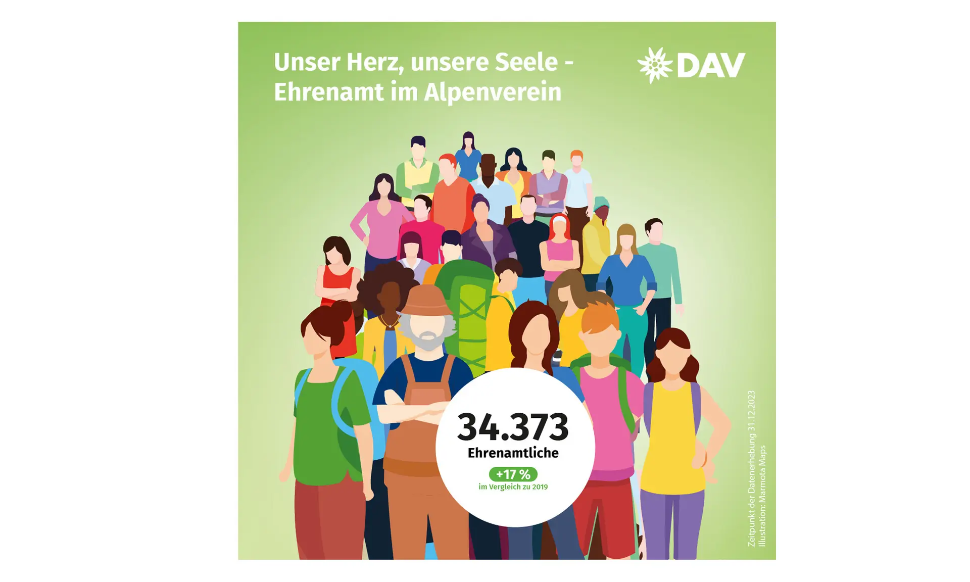 Bitte beachten: Wegen des BFSG benötigen alle Bilder einen aussagekräftigen Alt-Tag | © DAV / Marisa Koch